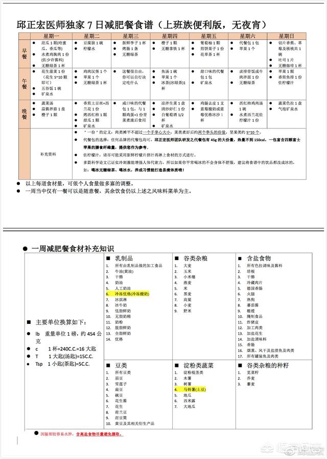 让你推荐一个减肥食谱,你会推荐哪些食物呢？