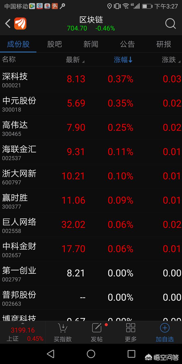 上海区块链公司排名，A股中，真正涉及区块链的上市公司有哪些