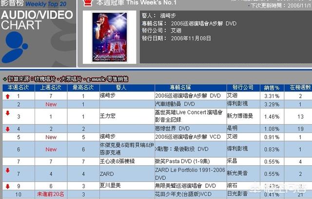 中岛美雪图片:张学友和中岛美雪相比，谁的歌更好听为什么