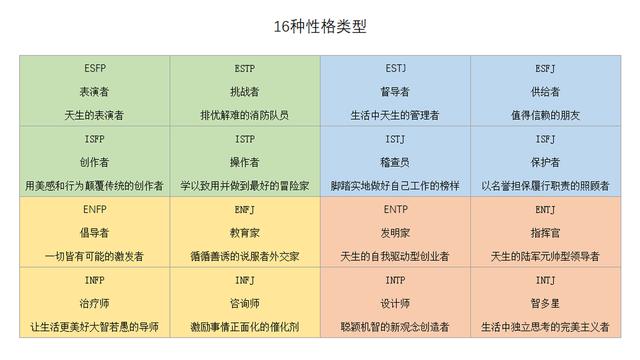 人有哪些性格和特征？