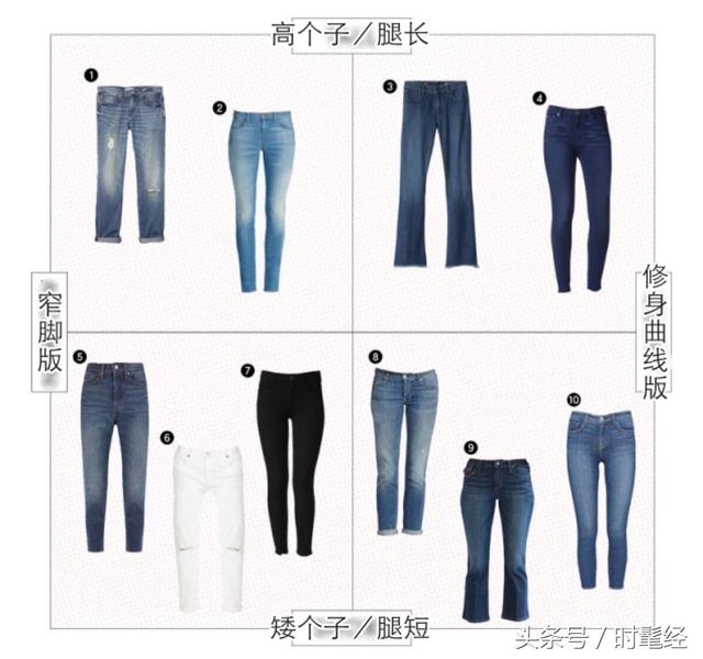如何挑选最适合自己的牛仔裤？