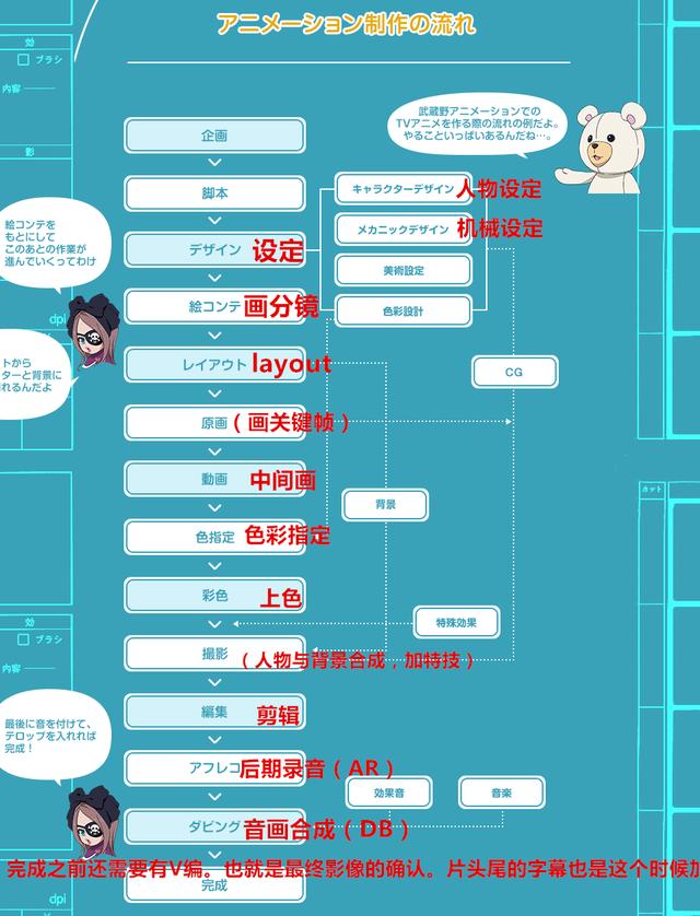 头条问答 日本动画制作是如何赶上播放进度的 3个回答