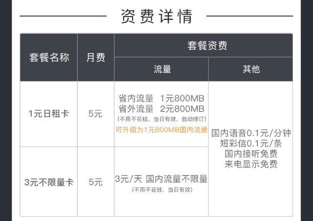 电信的米粉卡合算吗