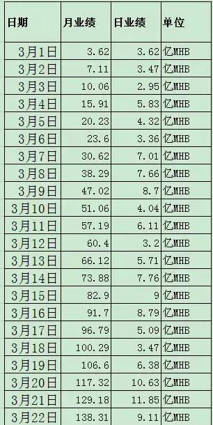 梦幻西游是否快走到了尽头？