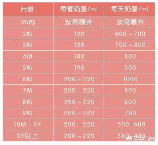婴幼儿的喂养知识:婴幼儿喂养知识 婴儿多久吃辅食，吃什么辅食合适？