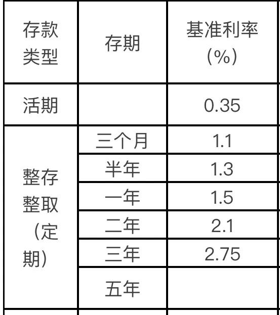 邮政银行定期存款，定期存款20000期限2年未到期取出要扣手续费4000元合法吗，有何相关规定？插图24