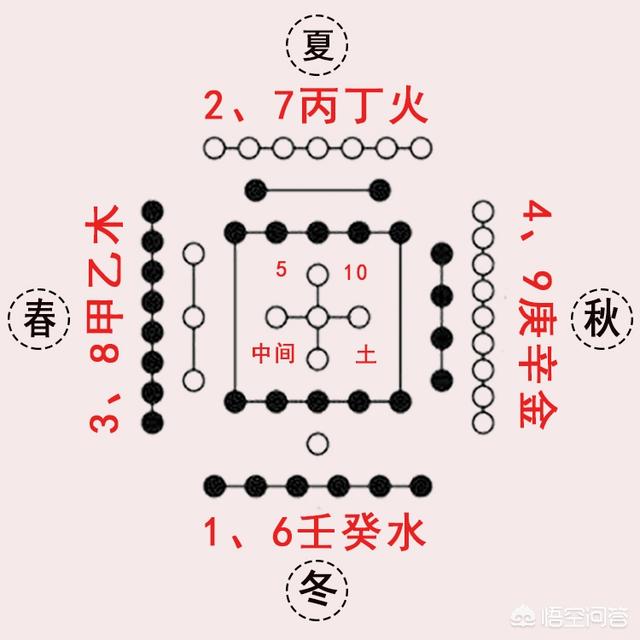 五色五味与五行有什么关系？