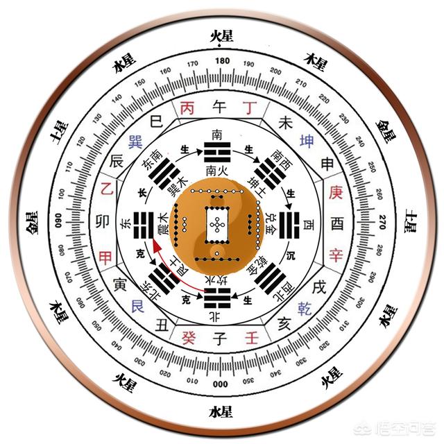 古人是如何划分“五行”的？