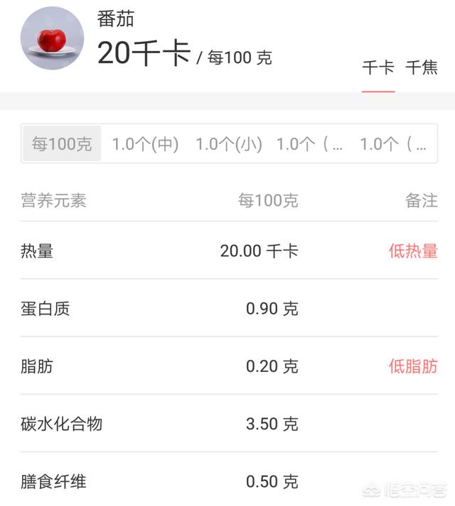 什么是单一饮食减肥法？