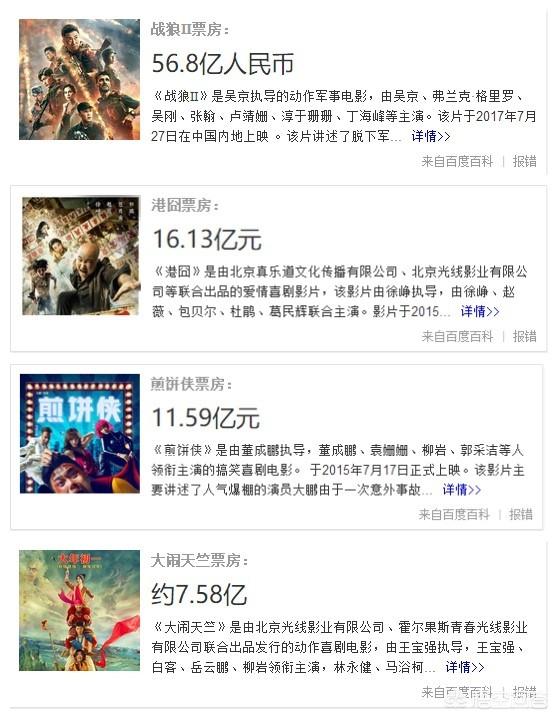 吴京徐峥,大鹏,王宝强都是新导演,为何吴京,徐峥的口碑好票房高,而大鹏和王宝强差？
