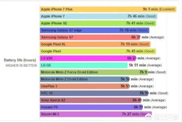 现在买iPhone 7 Plus过时吗？插图9