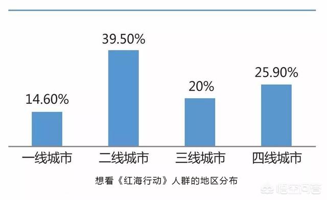 大家来预测下,今年春节档的票房冠军是哪部电影,为什么？