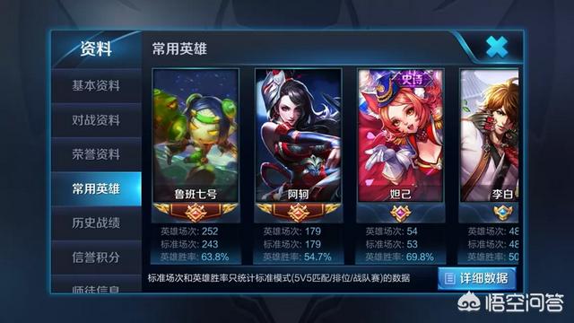 王者荣耀中那些市级,省级和国服称号是不是真的很厉害呢？