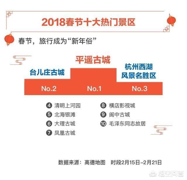 春节全国十大热门景区出来了,大家怎么看？