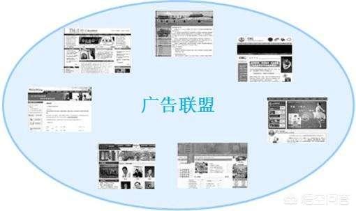 现在用wordpress做网站,都用什么广告联盟？