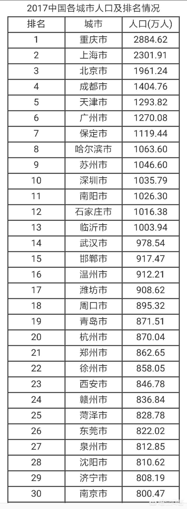 为什么南京、杭州作为江浙的省会人口比一些中西部省会更少？