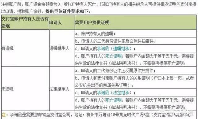 微信里有认识的人去世了你会怎么处理他的微信