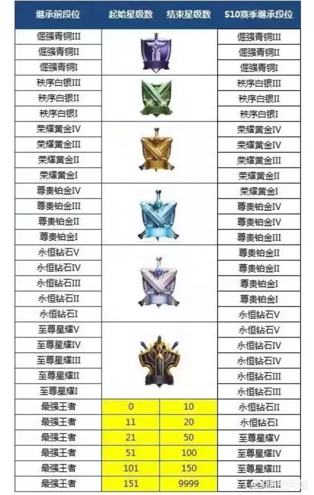 王者荣耀这赛季段位,你觉得符合你的实力吗？