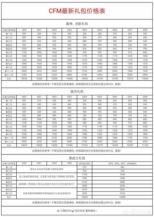 v5抽火麒麟或者黑武士大概需要多少钻石？