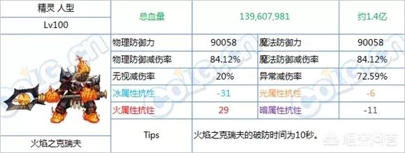 dnf坚硬的乌龟壳:乌龟壳有什么作用和功效？