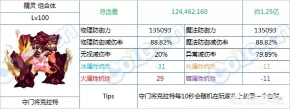 dnf坚硬的乌龟壳:乌龟壳有什么作用和功效？