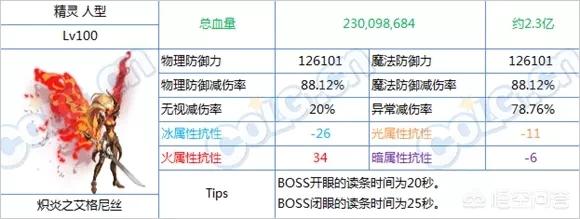 dnf坚硬的乌龟壳:乌龟壳有什么作用和功效？