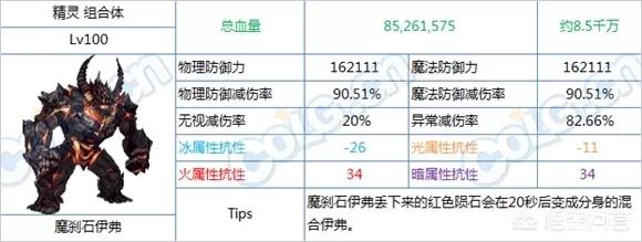 dnf坚硬的乌龟壳:乌龟壳有什么作用和功效？