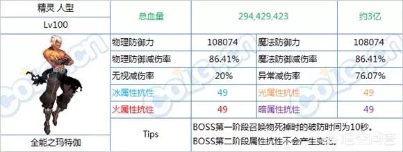 dnf坚硬的乌龟壳:乌龟壳有什么作用和功效？