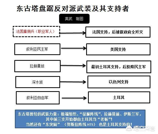 英格兰土耳其斗殴视频:土耳其怒斥欧美，侵略叙利亚，举兵利比亚，其是最狂妄的国家吗？