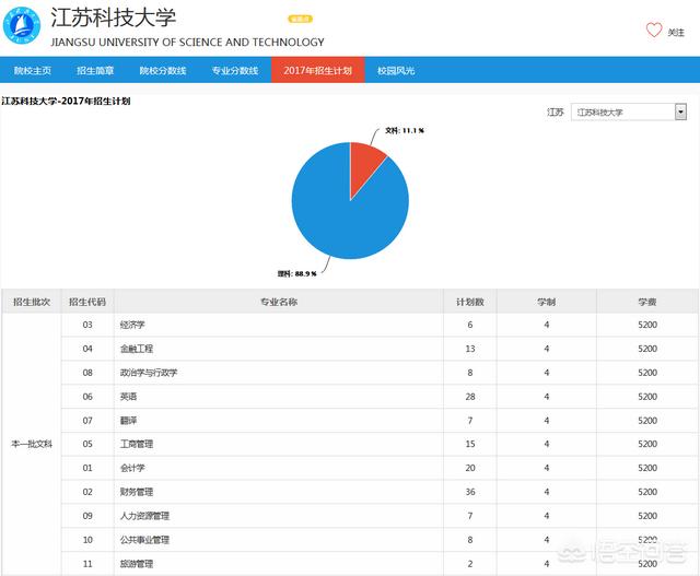 江苏科技大学是名校吗？插图30