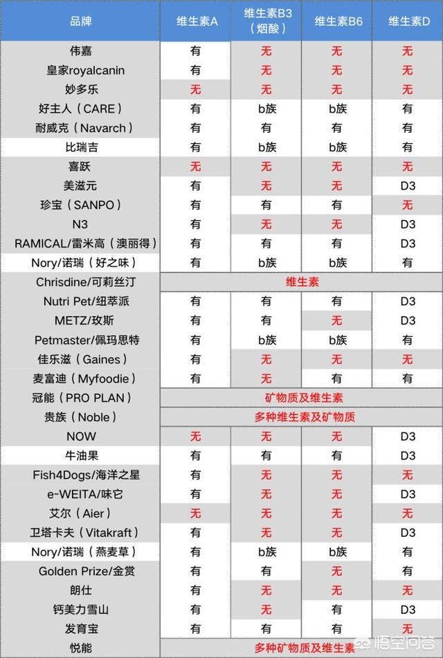 猫粮什么牌子好又便宜？十大放心猫粮国产