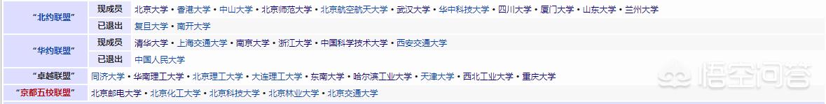 北邮为什么跌出了“中九”？