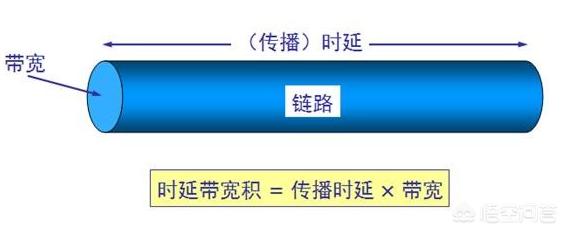 家里安装宽带,另一个房子相距150米怎么连网？插图15