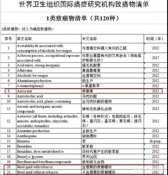 槟榔吃多了会怎么样:大家觉得槟榔能不能多吃？