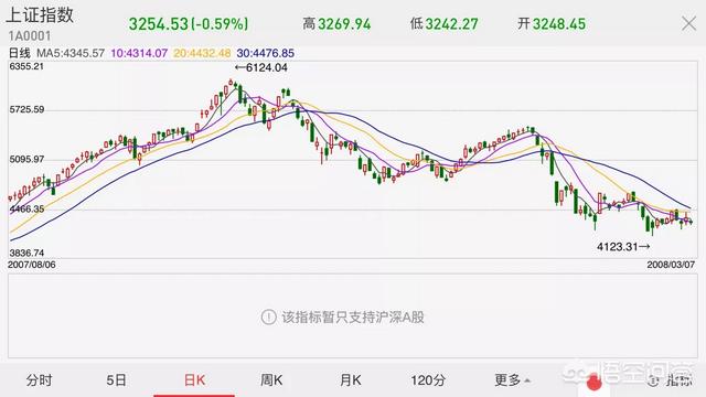 什么情况下会出现牛市？
