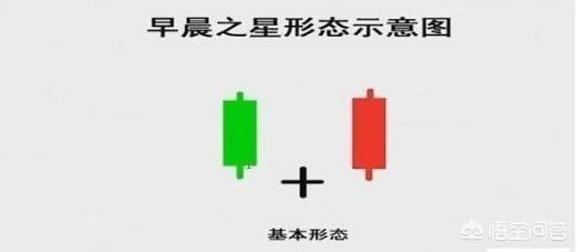 什么是早晨之星,有何形态特征和操作技巧？