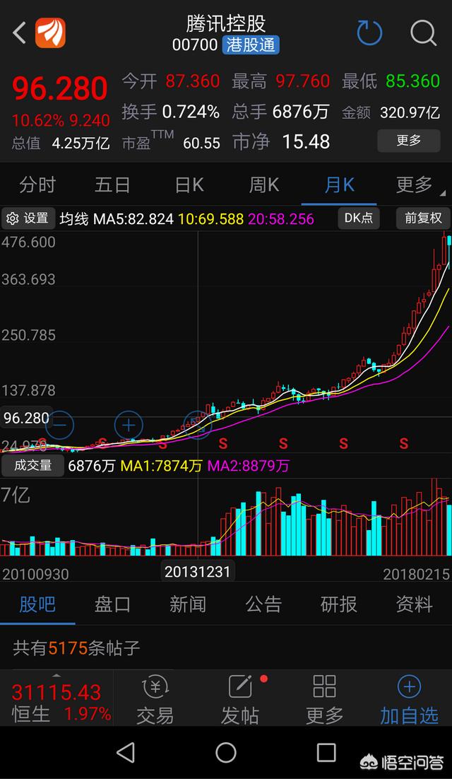 腾讯a股大赛2013(腾讯a股大赛2018)