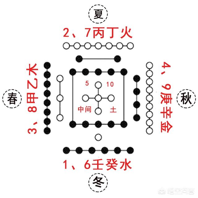 古人是如何划分“五行”的？