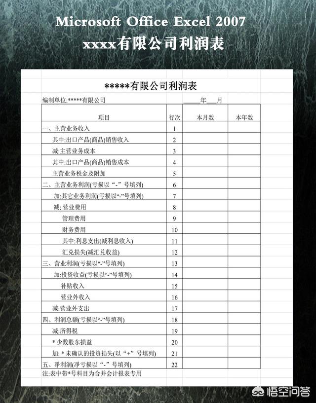 营业税金及附加这个科目的解释,谢谢？