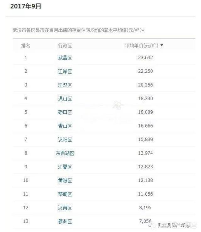 武汉市汉南区:武汉经济开发区今后发展中心在哪里？