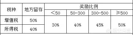 注册一个公司需要什么流程？