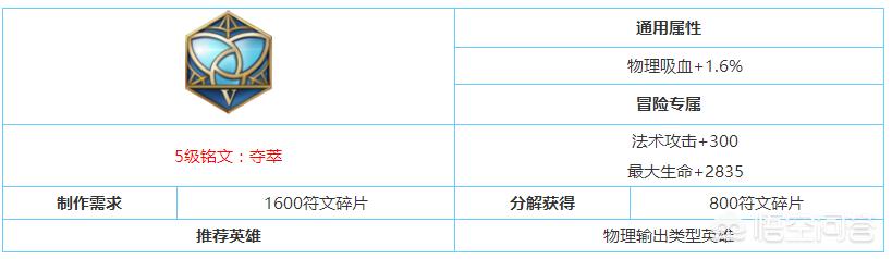 王者荣耀哪位英雄适合当本命？