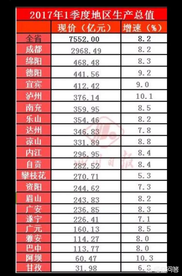 宜宾筠连:为什么宜宾动车都没有，却是三线城市？