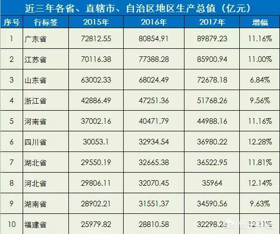 秋田犬八千粤语:江苏现在还追得上广东的Gdp吗？