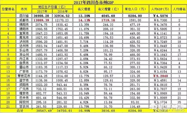 广元城市会升级吗，阆中未来有望成为地级市吗？