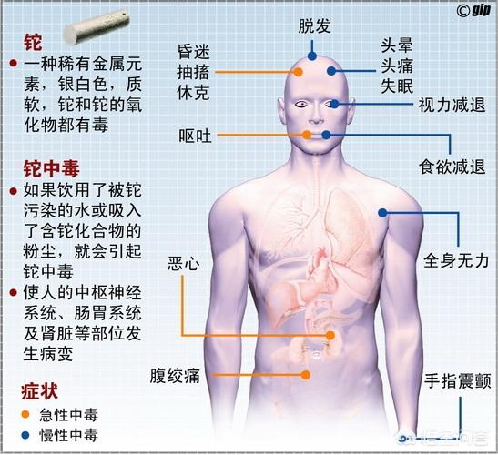 铊中毒事件:网曝四川嘉陵江沿线铊超标，铊超标会有什么危害