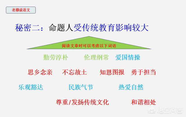文章年龄:中高考阅读理解，为何命题人都偏爱选择年龄比较大的作者文章？