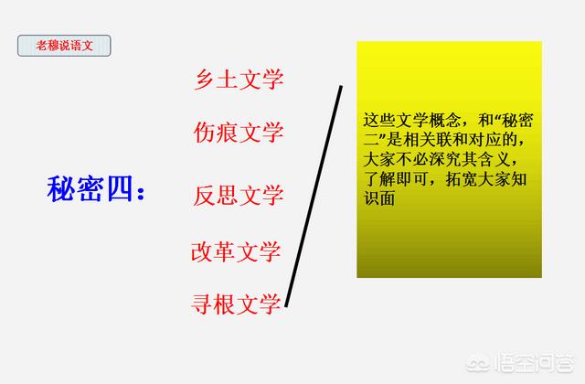 文章年龄:中高考阅读理解，为何命题人都偏爱选择年龄比较大的作者文章？