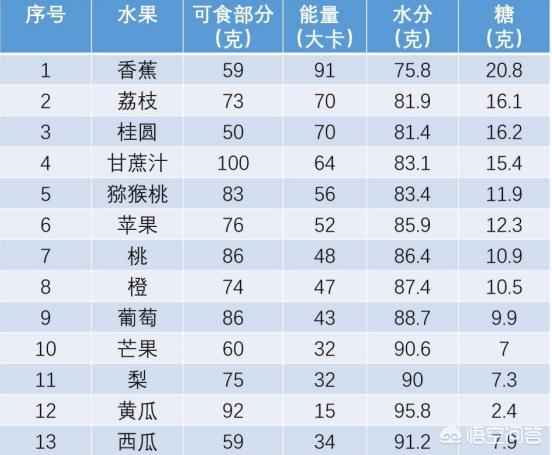 水果蔬菜含糖量大全,糖尿病患者该如何挑选水果蔬菜？