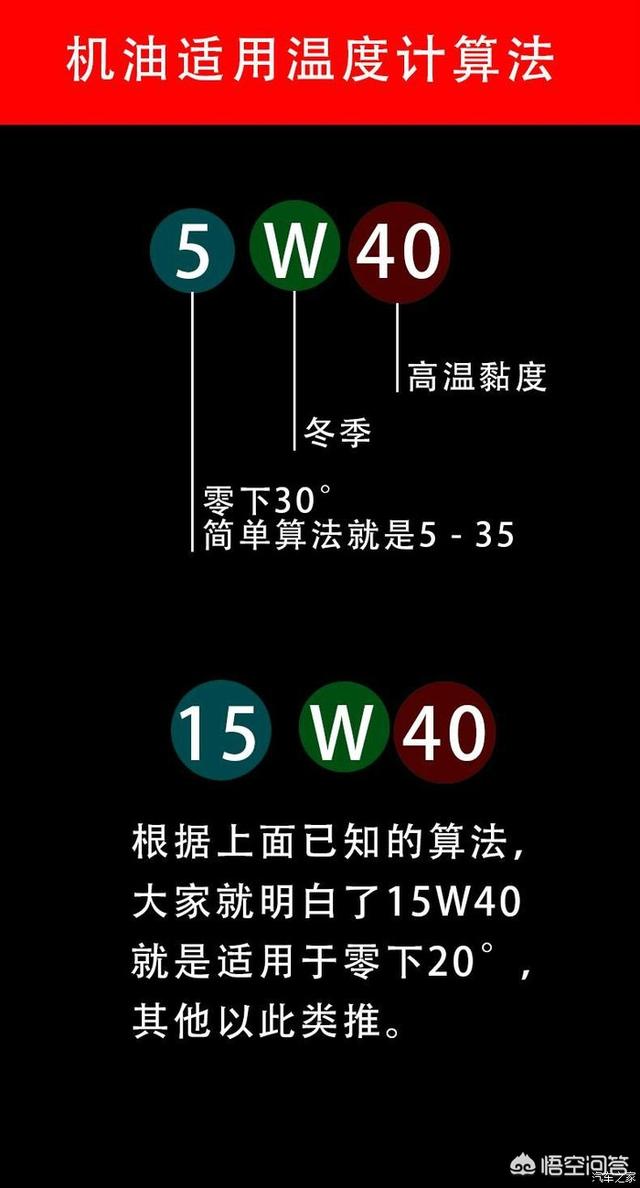 哪个牌子的润滑油比较好？